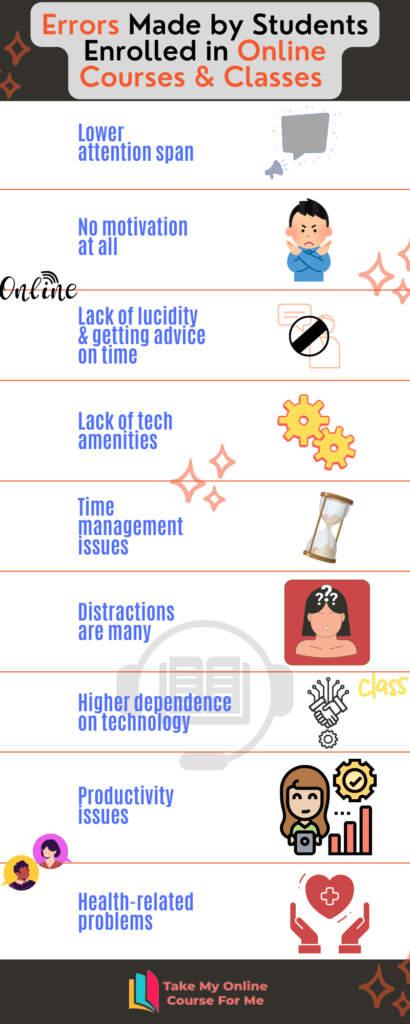 Typical Errors Made by Students Enrolled in Online Courses and Classes