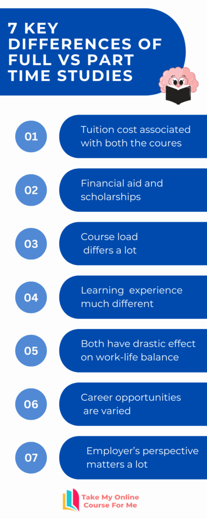 Key differences of full vs part time studies