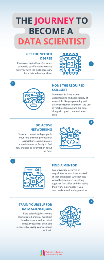 Journey to Become a  Data Scientist