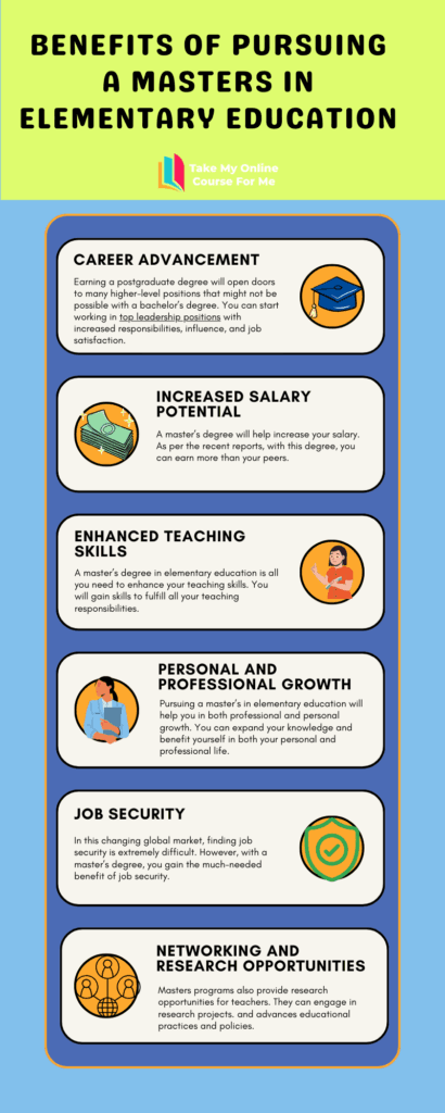 masters-in-elementary-education